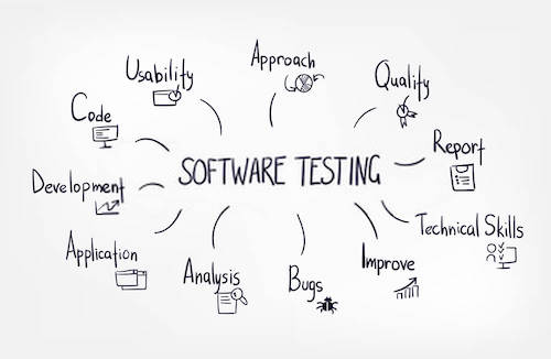 software testing matters